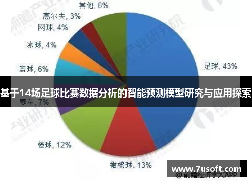 基于14场足球比赛数据分析的智能预测模型研究与应用探索